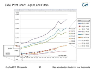 ELUNA 2015 Minneapolis Data Visualization: Analyzing your library data26
Excel Pivot Chart: Legend and Filters
 