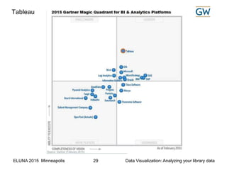 ELUNA 2015 Minneapolis Data Visualization: Analyzing your library data29
Tableau
 