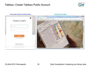 ELUNA 2015 Minneapolis Data Visualization: Analyzing your library data30
Tableau: Create Tableau Public Account
Introductory Video
 