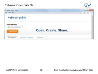ELUNA 2015 Minneapolis Data Visualization: Analyzing your library data32
Tableau: Open data file
 