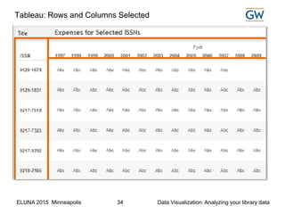 ELUNA 2015 Minneapolis Data Visualization: Analyzing your library data34
Tableau: Rows and Columns Selected
 
