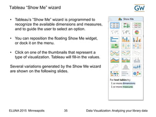 ELUNA 2015 Minneapolis Data Visualization: Analyzing your library data35
Tableau “Show Me” wizard
• Tableau’s “Show Me” wizard is programmed to
recognize the available dimensions and measures,
and to guide the user to select an option.
• You can reposition the floating Show Me widget,
or dock it on the menu.
• Click on one of the thumbnails that represent a
type of visualization. Tableau will fill-in the values.
Several variations generated by the Show Me wizard
are shown on the following slides.
 