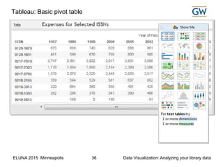 ELUNA 2015 Minneapolis Data Visualization: Analyzing your library data36
Tableau: Basic pivot table
 