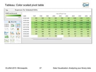 ELUNA 2015 Minneapolis Data Visualization: Analyzing your library data37
Tableau: Color scaled pivot table
 