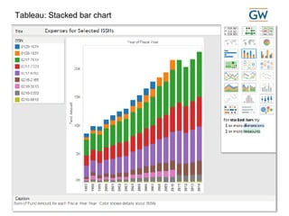 ELUNA 2015 Minneapolis Data Visualization: Analyzing your library data38
Tableau: Stacked bar chart
 