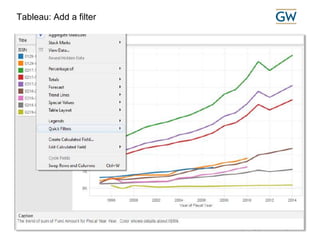 ELUNA 2015 Minneapolis Data Visualization: Analyzing your library data39
Tableau: Add a filter
 