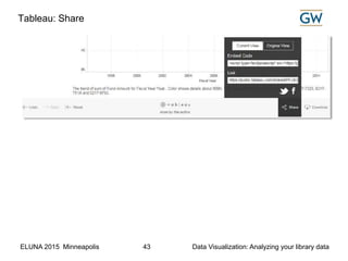 ELUNA 2015 Minneapolis Data Visualization: Analyzing your library data43
Tableau: Share
 