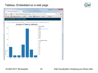 ELUNA 2015 Minneapolis Data Visualization: Analyzing your library data44
Tableau: Embedded on a web page
 