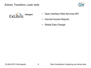 ELUNA 2015 Minneapolis Data Visualization: Analyzing your library data6
• Open Interface Web Services API
• Canned Access Reports
• Global Data Change
(Voyager)
Extract, Transform, Load: tools
 