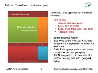 ELUNA 2015 Minneapolis Data Visualization: Analyzing your library data9
Extract, Transform, Load: examples
• How to use:
• Access crosstab query
• Excel sort and filter
• Excel Pivot table and Pivot chart
• Tableau Public
Download this supplemental file which
includes:
• Sample Access Report
• SQL*Plus query to output XML data
• Sample XSLT stylesheet to transform
XML data
• OAI / PMH syntax and sample query
• curl syntax and sample query
• JSON sample text, screen shot of a
custom catalog built with Django &
Python
 