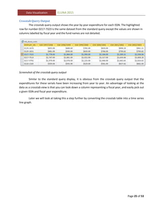 Data Visualization: Analyzing your library data | PDF