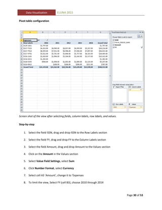 Data Visualization: Analyzing your library data | PDF
