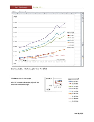 Data Visualization: Analyzing your library data | PDF