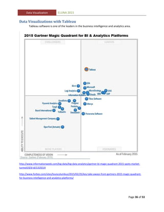 Data Visualization: Analyzing your library data | PDF