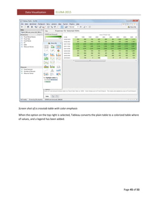 Data Visualization: Analyzing your library data | PDF