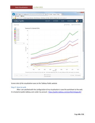 Data Visualization: Analyzing your library data | PDF