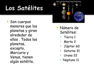 Son cuerpos  menores que los planetas y giran alrededor de ellos . Todos los planetas, excepto, Mercurio y Venus, tienen algún satélite. Número de Satélites: Tierra 1 Marte 2 Júpiter 60 Saturno 31 Urano 22  Neptuno 11  