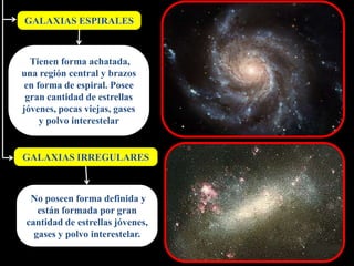 GALAXIAS ESPIRALES



  Tienen forma achatada,
una región central y brazos
 en forma de espiral. Posee
 gran cantidad de estrellas
jóvenes, pocas viejas, gases
     y polvo interestelar


GALAXIAS IRREGULARES



  No poseen forma definida y
    están formada por gran
 cantidad de estrellas jóvenes,
   gases y polvo interestelar.
 
