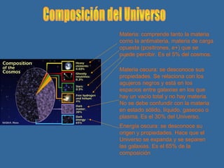 Materia: comprende tanto la materia
como la antimateria, materia de carga
opuesta (positrones, e+) que se
puede percibir. Es el 5% del cosmos.

Materia oscura: se desconoce sus
propiedades. Se relaciona con los
agujeros negros y está en los
espacios entre galaxias en los que
hay un vacío total y no hay materia.
No se debe confundir con la materia
en estado sólido, líquido, gaseoso o
plasma. Es el 30% del Universo.
Energía oscura: se desconoce su
origen y propiedades. Hace que el
Universo se expanda y se separen
las galaxias. Es el 65% de la
composición
 