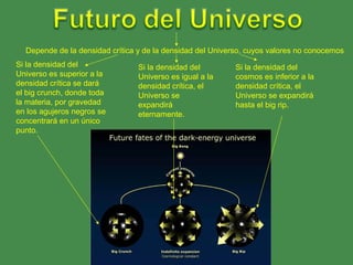 Depende de la densidad crítica y de la densidad del Universo, cuyos valores no conocemos
Si la densidad del               Si la densidad del         Si la densidad del
Universo es superior a la        Universo es igual a la     cosmos es inferior a la
densidad crítica se dará         densidad crítica, el       densidad crítica, el
el big crunch, donde toda        Universo se                Universo se expandirá
la materia, por gravedad         expandirá                  hasta el big rip.
en los agujeros negros se        eternamente.
concentrará en un único
punto.
 