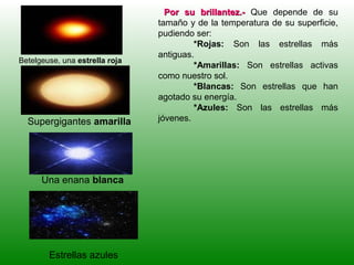 Por su brillantez.-Por su brillantez.- Que depende de su
tamaño y de la temperatura de su superficie,
pudiendo ser:
*Rojas: Son las estrellas más
antiguas.
*Amarillas: Son estrellas activas
como nuestro sol.
*Blancas: Son estrellas que han
agotado su energía.
*Azules: Son las estrellas más
jóvenes.
Betelgeuse, una estrella roja
Supergigantes amarilla
Una enana blanca
Estrellas azules
 