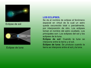 LOS ECLIPSES.
Se da el nombre de eclipse al fenómeno
espacial en virtud de la cual un astro
queda oscurecido total o parcialmente,
por interposición de otro. Los eclipses
toman el nombre del astro ocultado. Los
principales son: Los eclipses del sol y los
eclipses de la luna.
Eclipse de sol: Cuando la luna se
interpone entre la tierra y el sol.
Eclipse de luna: Se produce cuando la
tierra se interpone entre el sol y la luna.
Eclipse de sol
Eclipse de luna
 