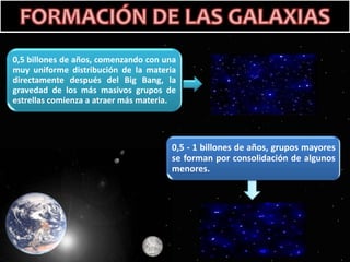 0,5 billones de años, comenzando con una
muy uniforme distribución de la materia
directamente después del Big Bang, la
gravedad de los más masivos grupos de
estrellas comienza a atraer más materia.

0,5 - 1 billones de años, grupos mayores
se forman por consolidación de algunos
menores.

 