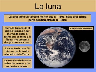 La luna
La luna tiene un tamaño menor que la Tierra: tiene una cuarta
parte del diámetro de la Tierra
Como la Luna tarda el
mismo tiempo en dar
una vuelta sobre sí
misma que en torno a la
Tierra, nos presenta
siempre la misma cara.
La luna tarda unos 28
días en dar la vuelta
alrededor de la Tierra.
La luna tiene influencia
sobre las mareas y las
corrientes marinas.

Comparación de tamaño

 