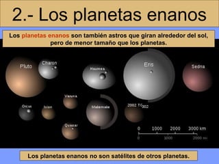 2.- Los planetas enanos
Los planetas enanos son también astros que giran alrededor del sol,
pero de menor tamaño que los planetas.

Los planetas enanos no son satélites de otros planetas.

 