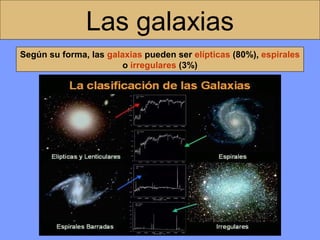Las galaxias
Según su forma, las galaxias pueden ser elípticas (80%), espirales
o irregulares (3%)

 