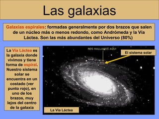 Las galaxias
Galaxias espirales: formadas generalmente por dos brazos que salen
de un núcleo más o menos redondo, como Andrómeda y la Vía
Láctea. Son las más abundantes del Universo (80%)
La Vía Láctea es
la galaxia donde
vivimos y tiene
forma de espiral.
Nuestro sistema
solar se
encuentra en un
costado (ver
punto rojo), en
uno de los
brazos, muy
lejos del centro
de la galaxia

El sistema solar

La Vía Láctea

 