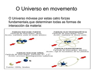 O universo en movemento