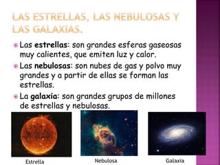  Las estrellas: son grandes esferas gaseosas
muy calientes, que emiten luz y calor.
Las nebulosas: son nubes de gas y polvo muy
grandes y a partir de ellas se forman las
estrellas.
La galaxia: son grandes grupos de millones
de estrellas y nebulosas.
Estrella Nebulosa Galaxia