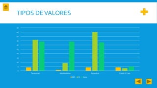 TIPOS DEVALORES
0
5
10
15
20
25
30
35
40
45
50
Taretomas Mioblastoma Epignatus Cuello Y Cara
NO. % Valor
 