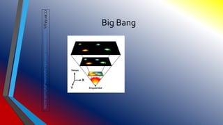 Big Bang
CC
BY-SA
3.0,
https://commons.wikimedia.org/w/index.php?curid=112705
 