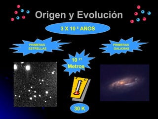 Origen y Evolución PRIMERAS  ESTRELLAS PRIMERAS  GALAXIAS 3 X 10  8  AÑOS 10  21 Metros   30 K 