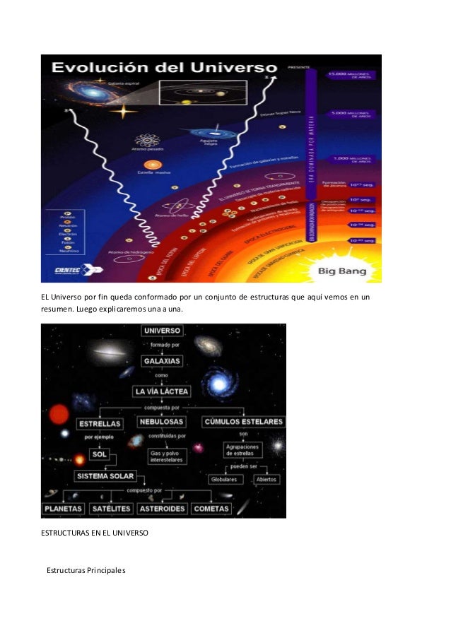 El universo está formado por estructuras desde las más