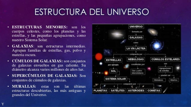 El Universo