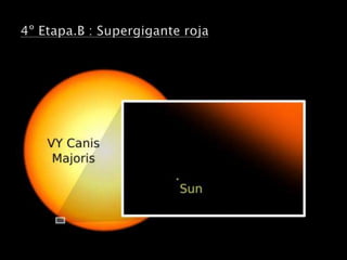 4º Etapa.B : Supergigante roja