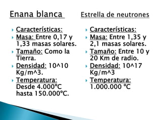 Características:Masa: Entre 0,17 y 1,33 masas solares.Tamaño: Como la Tierra.Densidad: 10^10 Kg/m^3.Temperatura: Desde 4.000ºC hasta 150.000ºC.Características:Masa: Entre 1,35 y 2,1 masas solares.Tamaño: Entre 10 y 20 Km de radio.Densidad: 10^17 Kg/m^3Temperatura: 1.000.000 ºCEnana blanca Estrella de neutrones