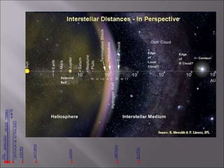 El Universo y el Sistema Solar