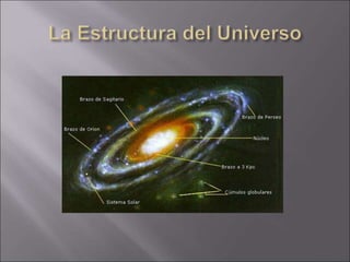 El Universo y el Sistema Solar