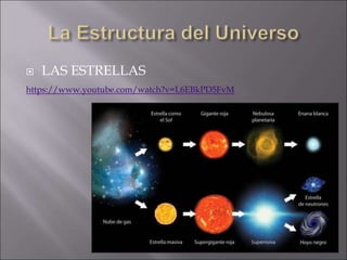  LAS ESTRELLAS
https://www.youtube.com/watch?v=L6EBkPD5FvM
 