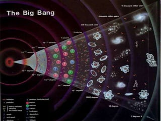 El Universo y el Sistema Solar