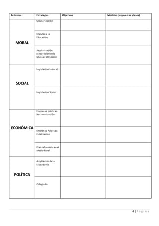 4 | P á g i n a
Reformas Estrategias Objetivos Medidas (propuestas y leyes)
MORAL
Secularización
Impulso a la
Educación
Secularización
(separación dela
Iglesia y el Estado)
SOCIAL
Legislación laboral
Legislación Social
ECONÓMICA
Empresas públicas:
Nacionalización
Empresas Públicas:
Estatización
Plan reformista en el
Medio Rural
POLÍTICA
Ampliación dela
ciudadanía
Colegiado
 
