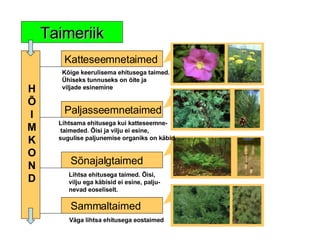 Taimeriik Katteseemnetaimed Paljasseemnetaimed Sõnajalgtaimed Sammaltaimed Kõige keerulisema ehitusega taimed. Ühiseks tunnuseks on õite ja  viljade esinemine Lihtsama ehitusega kui katteseemne- taimeded. Õisi ja vilju ei esine,  sugulise paljunemise organiks on käbid. Lihtsa ehitusega taimed. Õisi, vilju ega käbisid ei esine, palju- nevad eoseliselt. Väga lihtsa ehitusega eostaimed H Õ I M K O N D 
