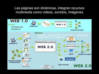 Las páginas son dinámicas, integran recursos
multimedia como videos, sonidos, imágenes
 