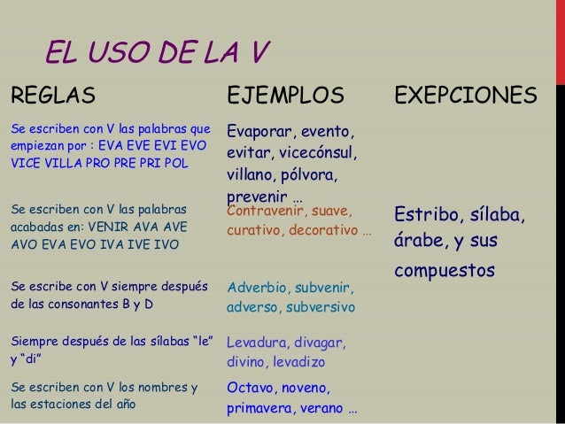 Resultado de imagen de uso de la v