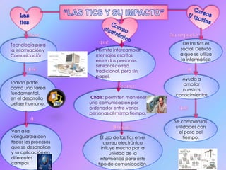 CursosY teorías“LAS TICS Y SU IMPACTO”Las ticsCorreo electrónicoSon:Su impactoTecnología para la Información y ComunicaciónqueDe las tics es social. Debido a que se utiliza la informática Permite intercambiar mensajes escritos entre dos personas, similar al correo tradicional, pero sin papel. queyToman parte, como una tarea fundamental, en el desarrollo del ser humano.Ayuda a ampliar nuestros conocimientos como: Chats: permiten mantener una comunicación por ordenador entre varias personas al mismo tiempo. queySe cambian las utilidades con el paso del tiempo.Así que:Van a la vanguardia con todos los procesos que se desarrollan y su aplicación en diferentes campos El uso de las tics en el correo electrónico influye mucho por la utilidad de la informática para este tipo de comunicación.