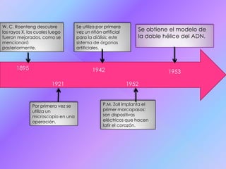 W. C. Roenteng descubre los rayos X, los cuales luego fueron mejorados, como se mencionará posteriormente.Se utiliza por primera vez un riñón artificial para la diálisis; este sistema de órganos artificiales.Se obtiene el modelo de la doble hélice del ADN. 1895 1942 19531921 1952 P.M. Zoll implanta el primer marcapasos; son dispositivos eléctricos que hacen latir el corazón.Por primera vez se utiliza un microscopio en una operación.